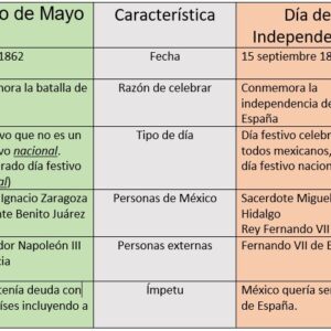 features chart 5demayo_dia independencia